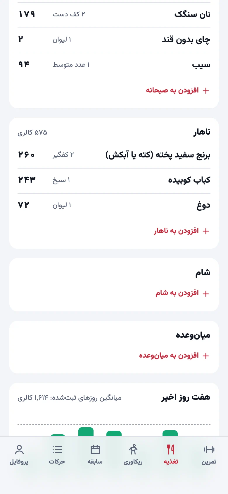 وعده‌های امروز با کالری هر غذا