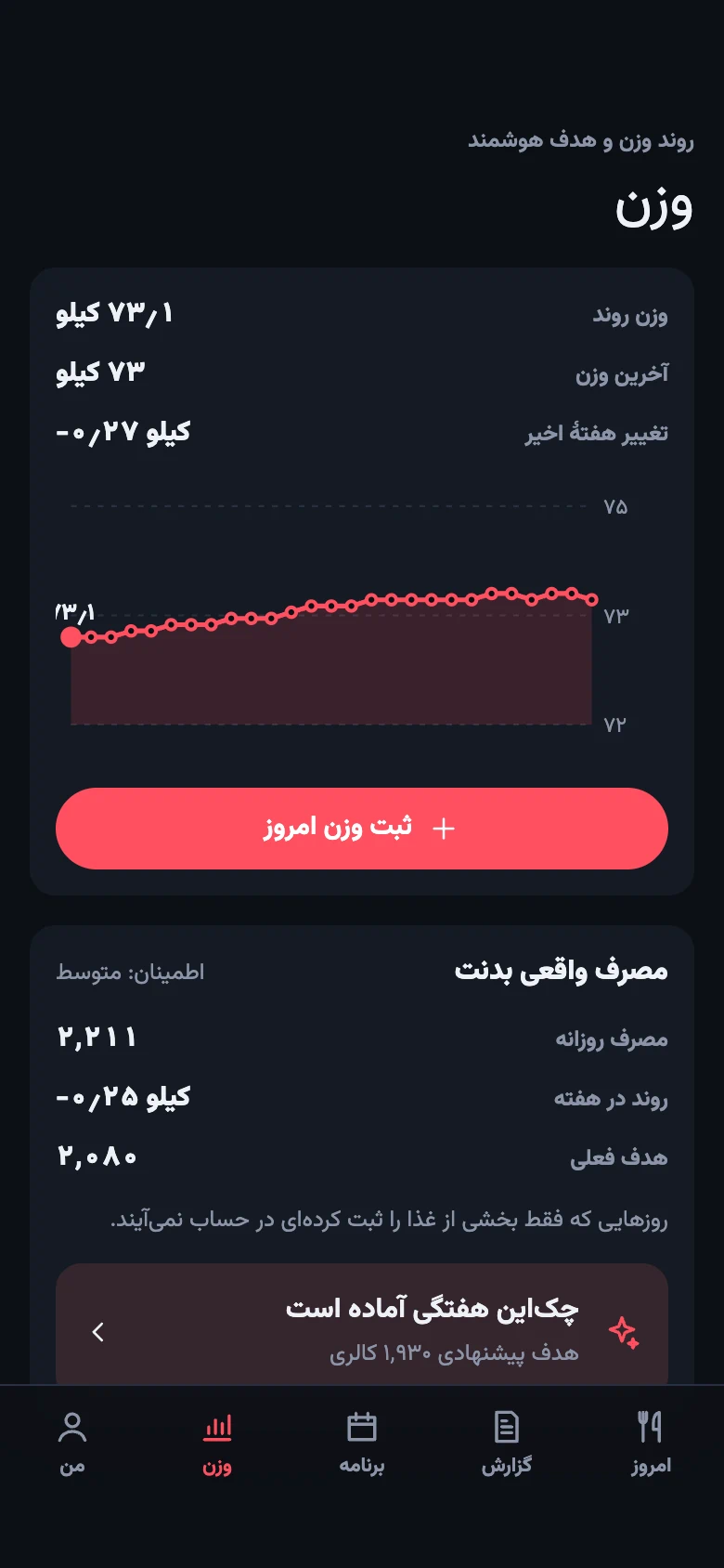 تب وزن با نمودار روند وزن، مصرف واقعی تخمینی و چک‌این هفتگی